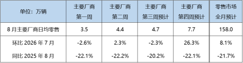 China’s Auto Market Stages a Summer Comeback in August