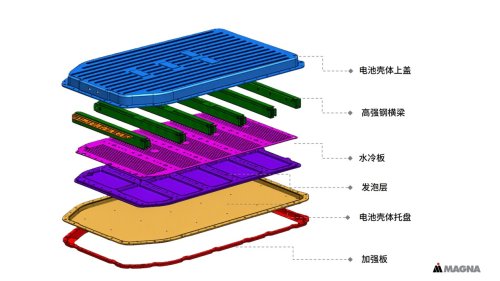 Battery, Battery Casings: Still Room to Optimize