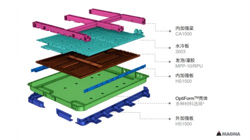 Battery Casings: Still Room to Optimize