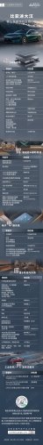 BYD, BYD Han, Powered by DiSus-A and God's Eye B: An Overview of BYD Da Han's Core Component Suppliers
