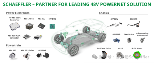 Schaeffler Launches Next-Generation Vehicle Zone Controller Platform