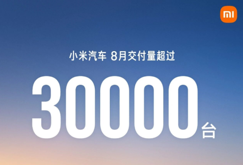Xiaomi EV August Deliveries Exceed 30,000 Units