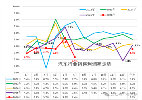 Who is Squeezing the Auto Industry's Profits Thin?