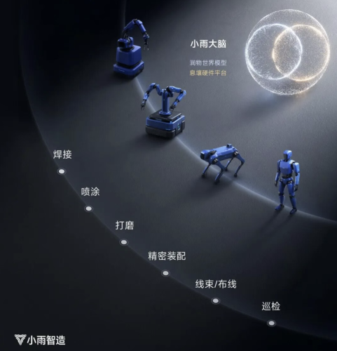 Seeds | Third Round This Year, Xiaoyubot Secures Hundreds of Millions in Funding