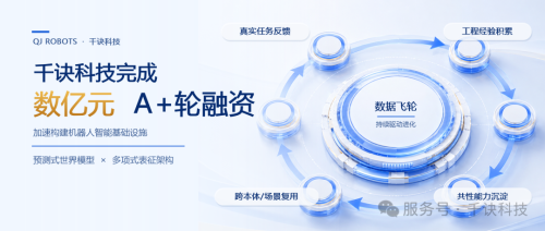 Seeds | QJ Robots Closes Hundreds of Millions of Yuan A+ Round Financing