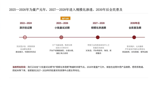 China Accounts for 97% of Global Humanoid Robot Exports and Manufacturing