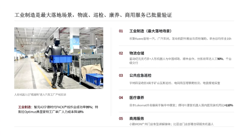 China Has Built 97% of the World's Humanoid Robots, What Is Still Missing?