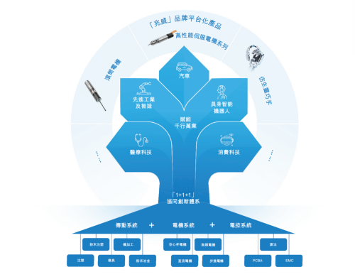 Interview with Zhaowei's Chen Yidong: For Dexterous Hands, the First Design Goal Is to 