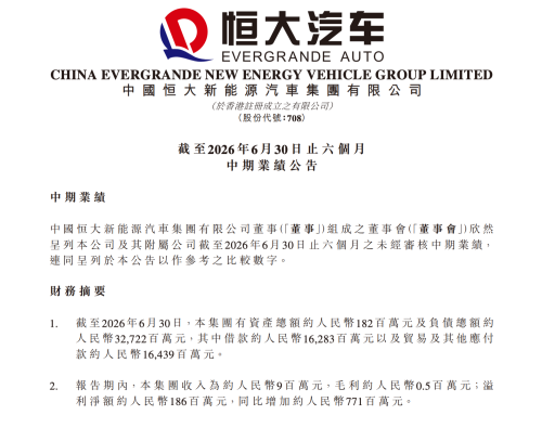 China Evergrande New Energy Vehicle Announcement: Confirms Exit from Vehicle Manufacturing Business