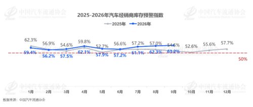 Golden September Disappoints: What a 63.2% Inventory Alert Index Says About the Auto Market