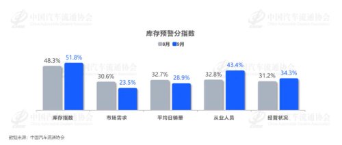 Golden September Disappoints: What a 63.2% Inventory Alert Index Says About the Auto Market