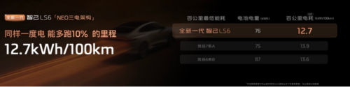 How Did IM Motors Bring 400,000-Yuan-Class By-Wire Tech to 200,000-Yuan Cars?