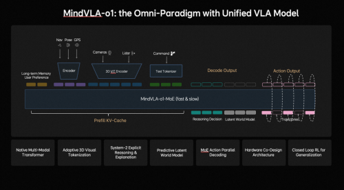 Li Auto, Li Xiang: AI and Embodied Intelligence Are Not a Diversion for Li Auto