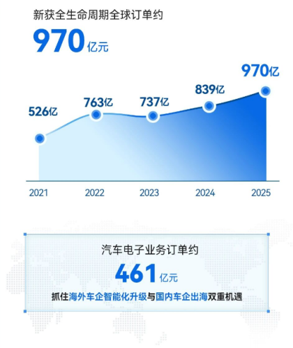 Auto parts suppliers all complain about hard times, so who is making the money?