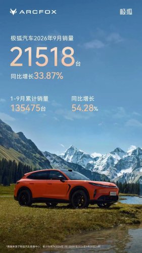 ARCFOX Sells 21,518 Vehicles in September, Q1-Q3 Deliveries Top 135,000 Units