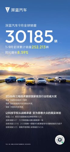DEEPAL Sells Over 30,000 Vehicles in September, Nine-Month Sales Rise 8.59% YoY