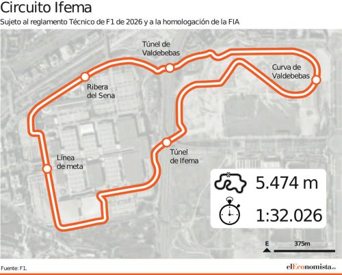 Ford | Ford sella una alianza estratégica de cinco años con el GP de Fórmula 1 de Madrid
