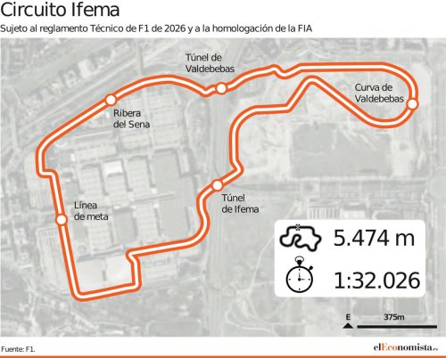 Ford, Ford sella una alianza estratégica de cinco años con el GP de Fórmula 1 de Madrid