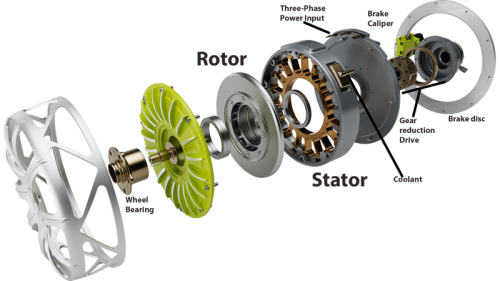 Can We Please Get EV Motors Out of the Actual Car?