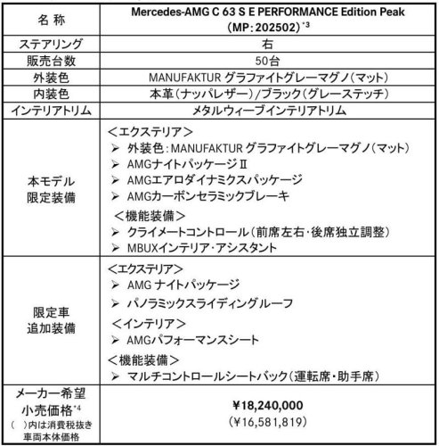 C 63 S E PERFORMANCE Edition Peak発売 空力＆ブレーキ強化モデル誕生