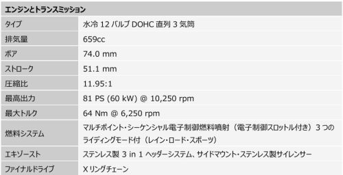 トライアンフ「67」伝説を継承 新型Trident Triple Tribute Black登場