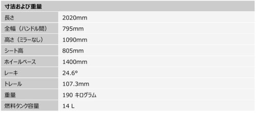 トライアンフ「67」伝説を継承 新型Trident Triple Tribute Black登場
