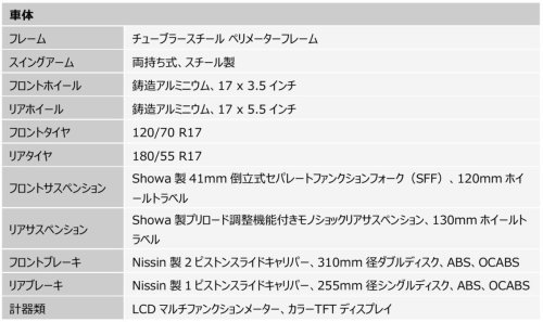 トライアンフ「67」伝説を継承 新型Trident Triple Tribute Black登場