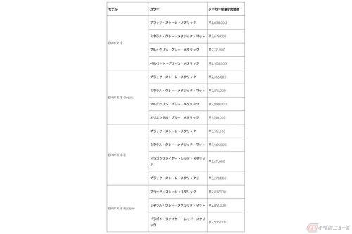 これ、本当にバイクのエンジン!? 唯一無二の巨大なビッグボクサー搭載クルーザー BMW Motorrad「R18」シリーズ4タイプの受注開始