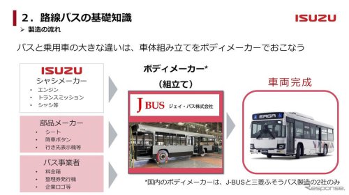 路線バス勉強会---作り方が乗用車とは大きく異なる