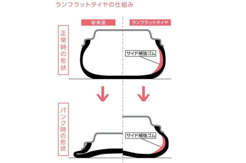 新車から「スペアタイヤ」が消えた！ いったいなぜ？ 道路事情「改善」の功罪を問う
