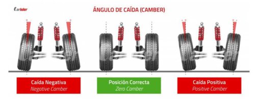 ¿Qué es la caída de las ruedas y por qué importa tanto en la conducción?