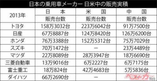 13代目スカイライン・6代目レガシィの不人気で考えた 日本人はなぜクルマの肥大化を嫌うのか？【ベストカーアーカイブス2014】
