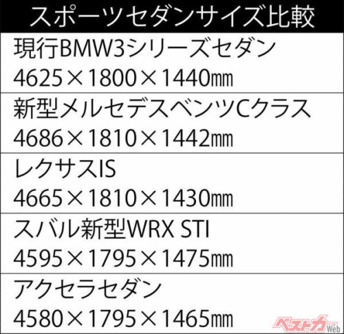 13代目スカイライン・6代目レガシィの不人気で考えた 日本人はなぜクルマの肥大化を嫌うのか？【ベストカーアーカイブス2014】