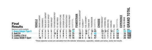 Seems Like Old Times: 4 Performance Sedans Compared