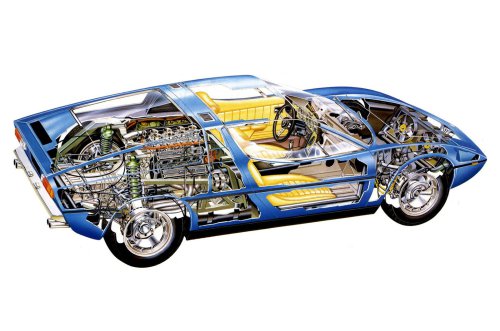 Las mejores maravillas con motor central, y algunas que no son tan brillantes