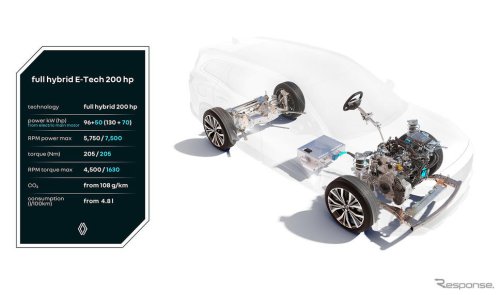 ルノー『エスパス』新型、200馬力フルハイブリッドを改良…燃料満タンで最大1100km走行可能に
