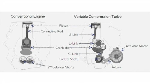 Hyundai thinks it can do better than Nissan with variable compression engines