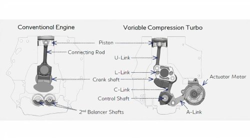 Hyundai, Nissan, Hyundai thinks it can do better than Nissan with variable compression engines