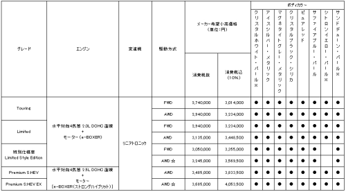 スバル クロストレック改良モデル発表 大人の遊び心が光る特別仕様車も登場