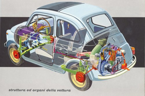 The golden age of the rear-engine car