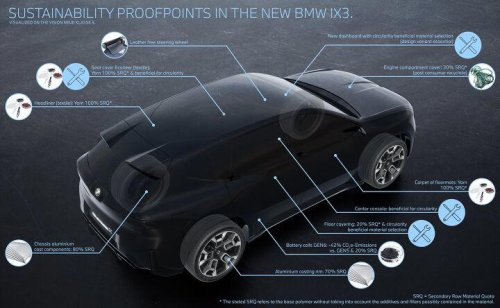 BMW, BMW iX3, 2026 BMW iX3 Shows Sustainability is More than Just a Buzz Word