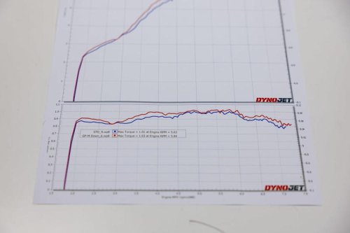ヨシムラが空冷125cc単気筒という制限のなかで目指したのは『楽しいマフラー』