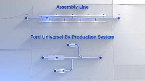 Ford’s Upcoming Affordable EV Pickup Truck Is 'Really Not a Pickup,' Says CEO Jim Farley
