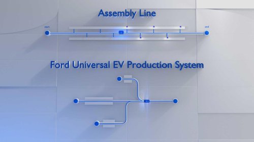 Ford, Ford's new 'Model T' will bring work back to people while cutting costs