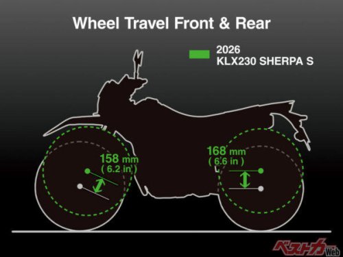 アルピナ | ビュイック | フォルクスワーゲン | レクサス | アキュラ | キャデラック | キア | スズキ | 足つき性UP＆最新ナビ機能搭載！ カワサキ「KLX230 SHERPA S」登場