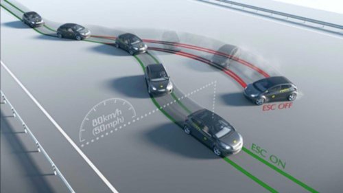 10 Automotive Safety Features That Revolutionized Car Safety