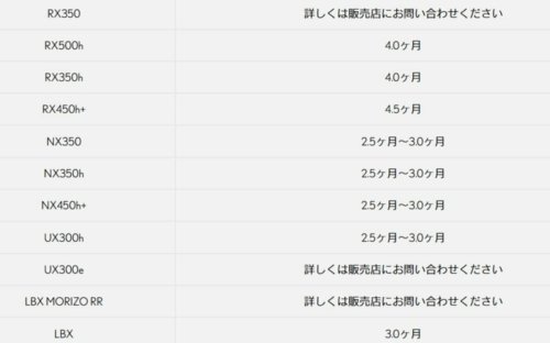 米レクサスが2026年モデルの最新版RXを発表。さて、日本のRXはどう変わる？