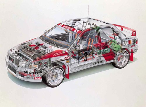 WRC制覇を目指した！ランサーエボリューションの登場【ランサーエボリューションChronicleダイジェスト（4）】