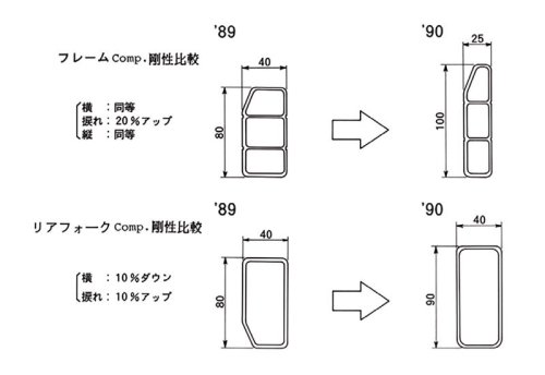 ホンダ「NSR250R」（MC21・1990年）を解説！ 2ストで初めて鈴鹿4耐を制覇｜上級グレード・SEや当時の製品カタログも掲載