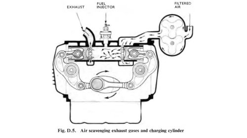 This weird three-cylinder engine has six pistons, burns diesel, and powered trucks for decades